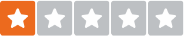 Feedaty rating