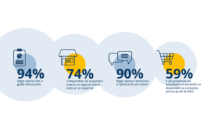 dati internet consumer