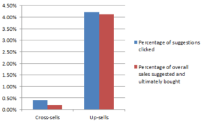 grafico-upselling-crosselling