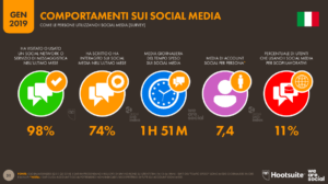 comportamento sui social