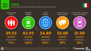 utilizzo internet italia