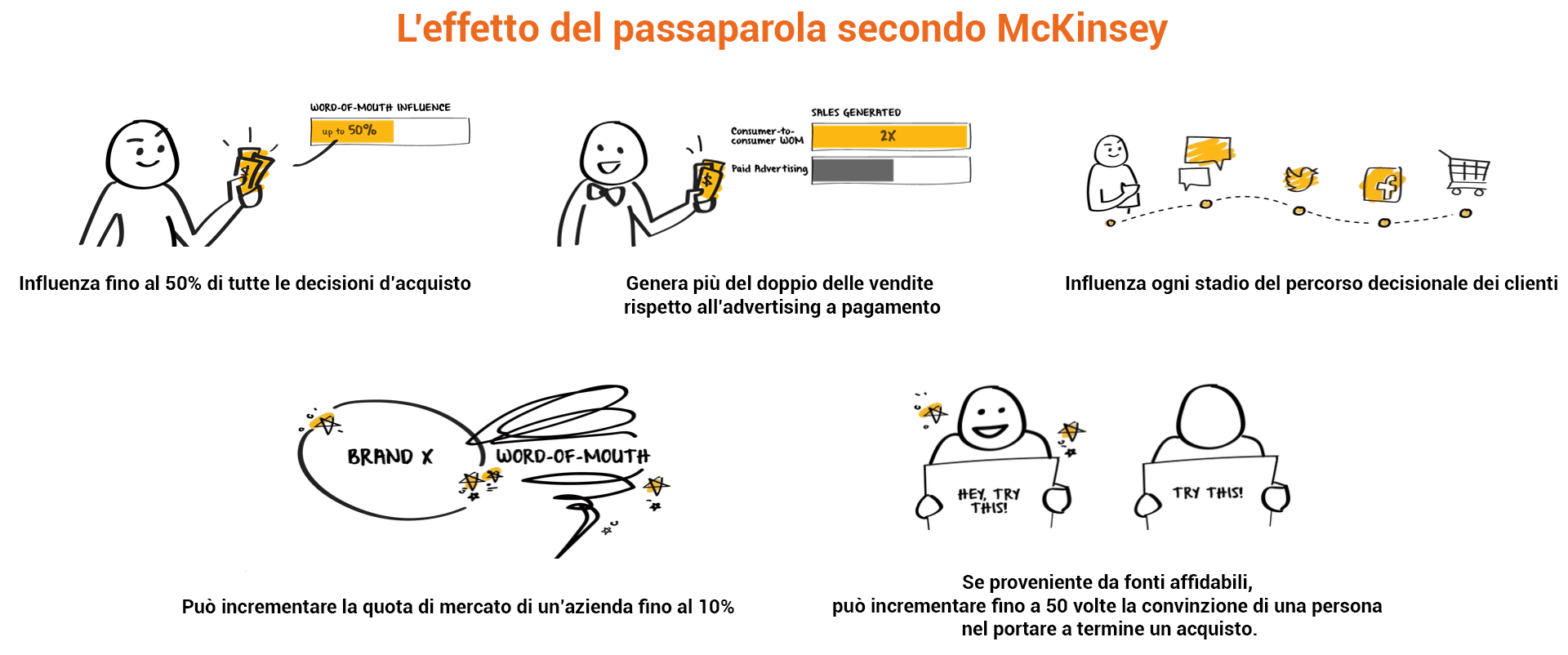 infografica mckinsey