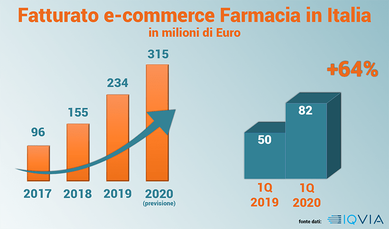 trend-farmacie-online