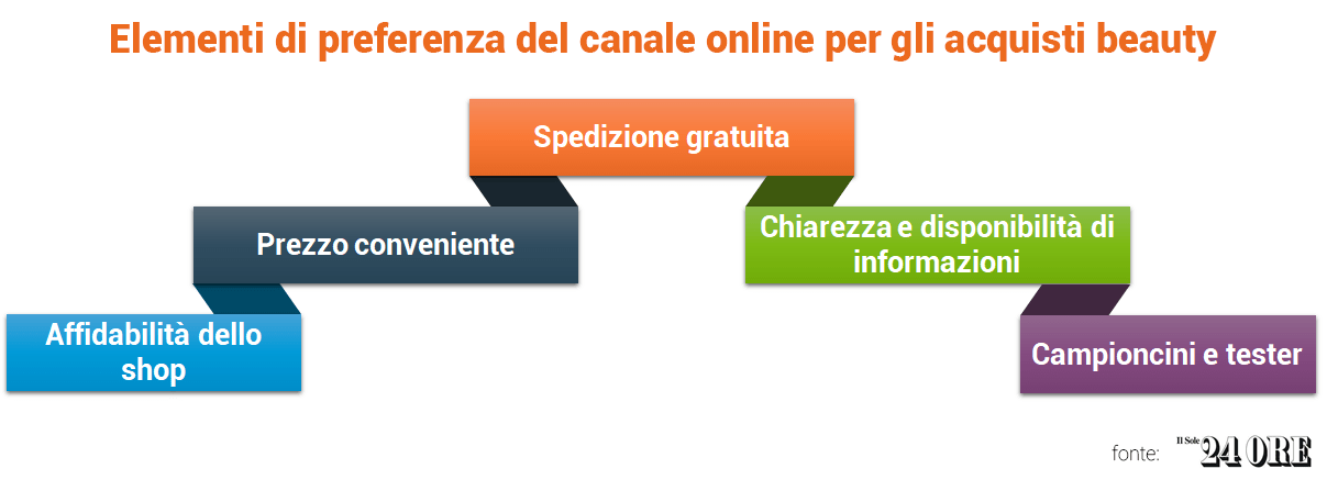 Infografica-Profumerie