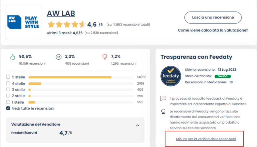 Esempio di posizionamento di informazioni relative alle misure per la Omnibus