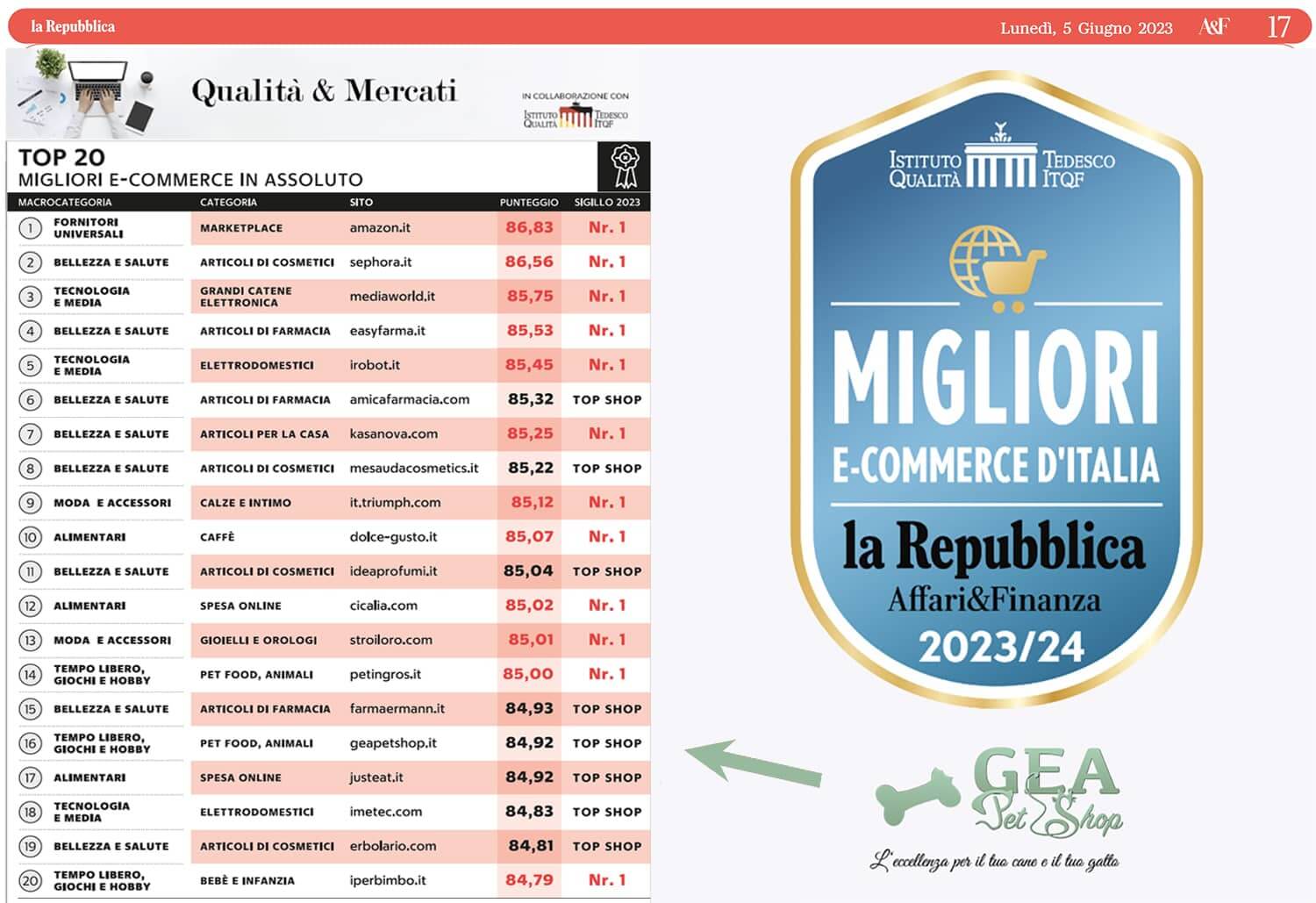 E sales shop italia